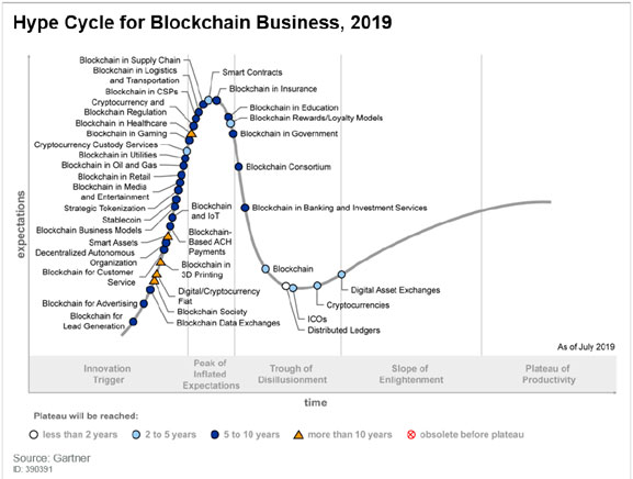 grafica-blockchange-industria-hotelera.jpg